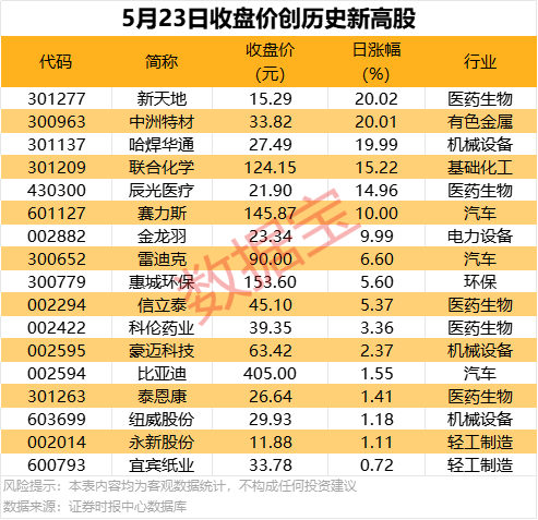 蓝莓外汇平台官网想要在股市中大展拳脚的人一定要看清楚，股票交易到底是怎么一回事！